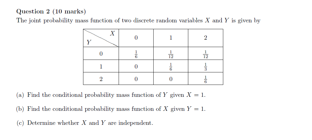 Solved (a) Find The Conditional Probability Mass Function Of | Chegg.com