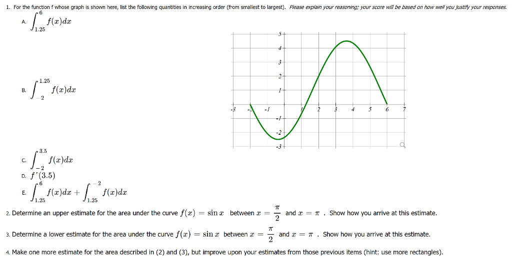 Solved 1. For the function f whose graph is shown here, list | Chegg.com