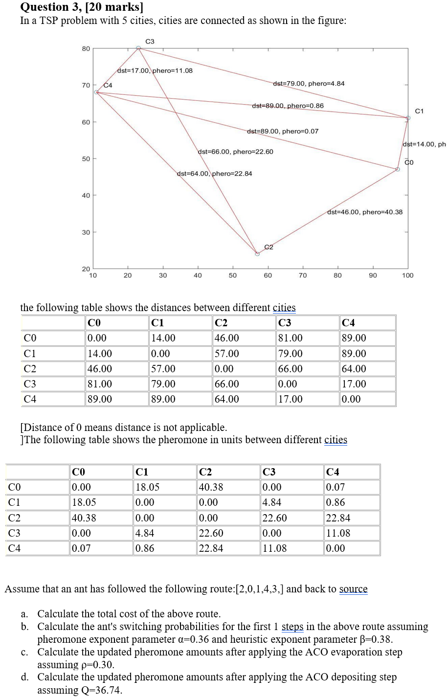 Solved Question 3, [20 marks] In a TSP problem with 5