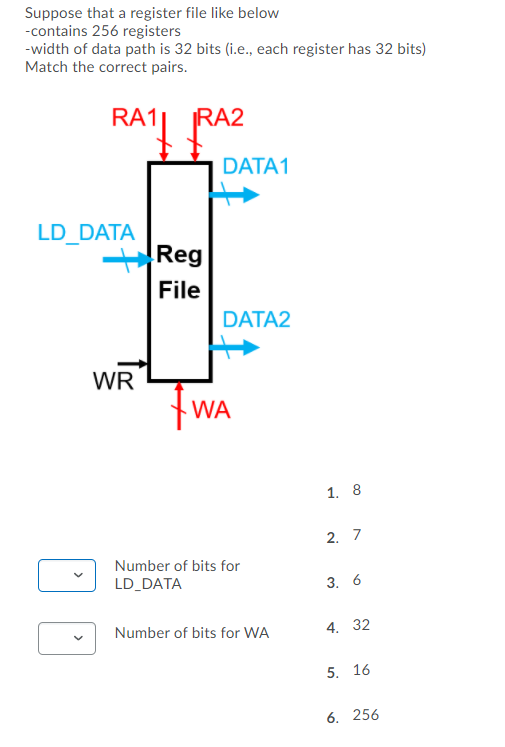 Solved Suppose that a register file like below -contains 256 | Chegg.com