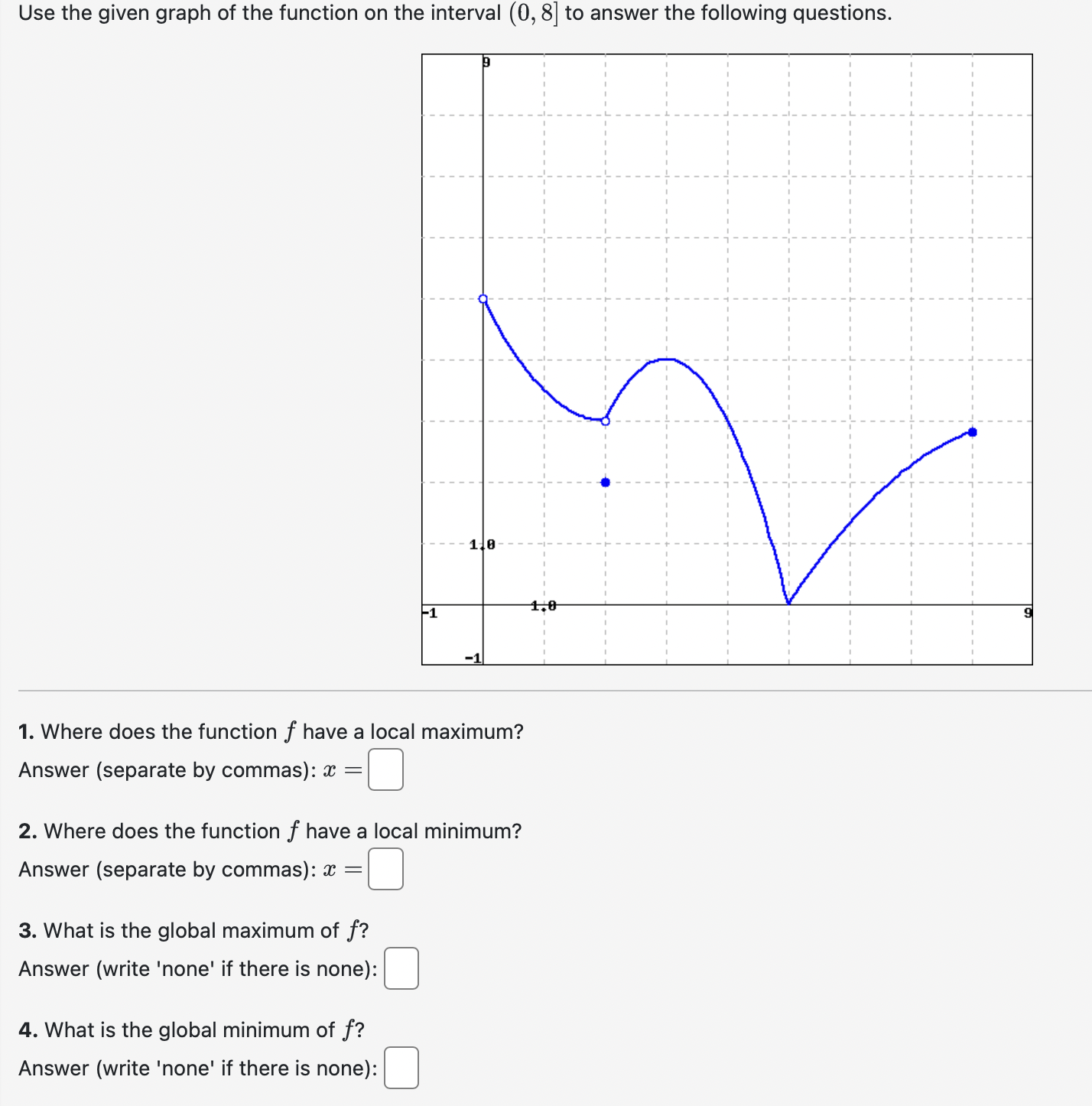Solved Use the given graph of the function on the interval | Chegg.com