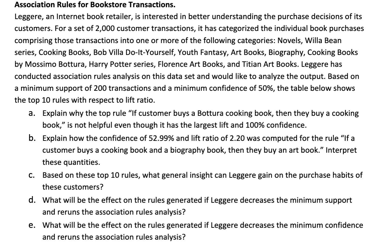 Solved Association Rules for Bookstore Transactions.
