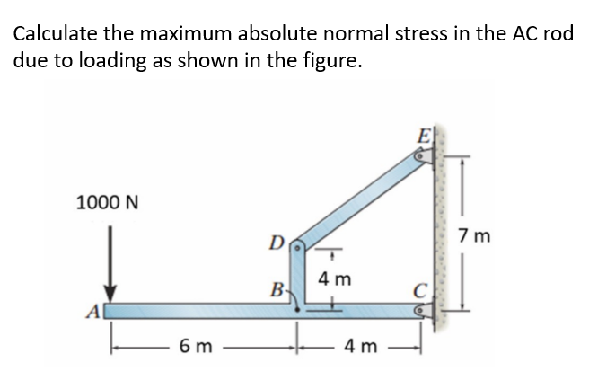 Solved Calculate the maximum absolute normal stress in the | Chegg.com