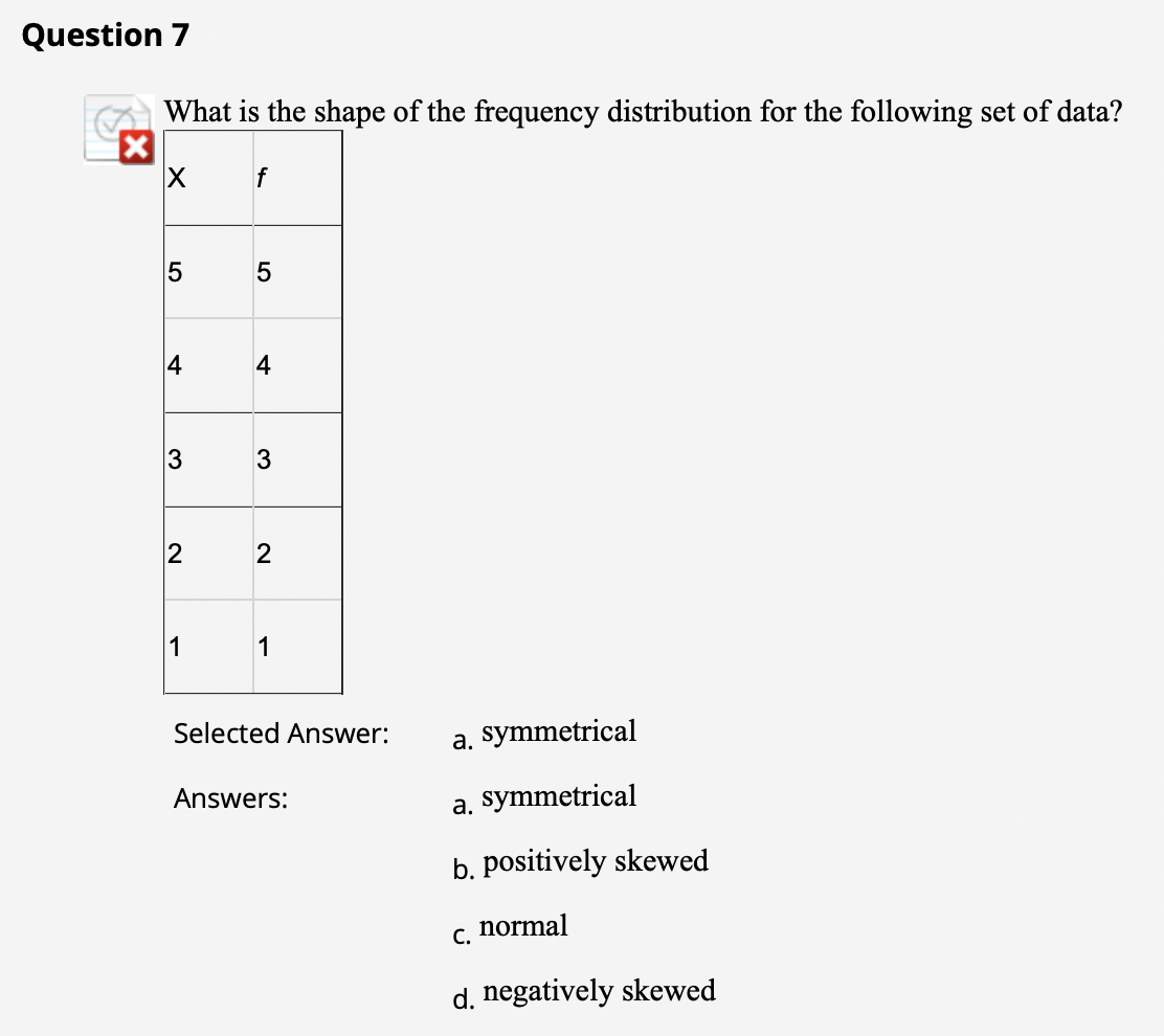 Solved Question 7 What is the shape of the frequency | Chegg.com