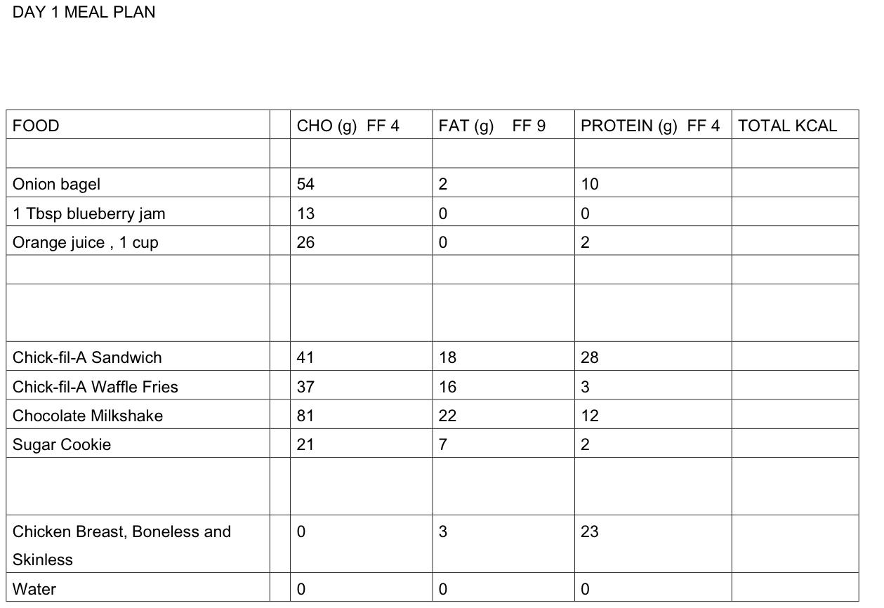 solved-day-1-meal-plan-food-cho-g-ff-4-fat-9-ff-9-chegg