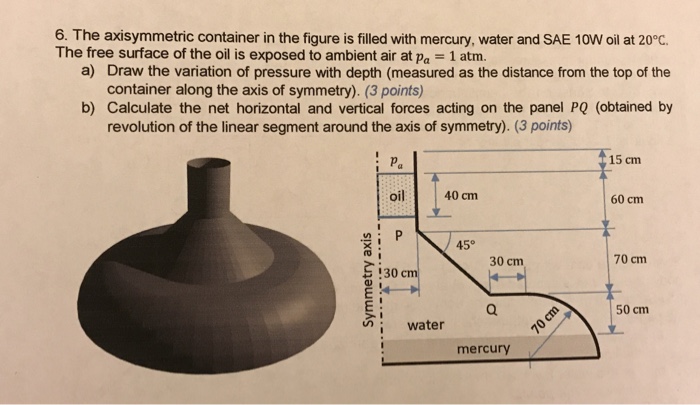 Solved 6. The axisymmetric container in the figure is filled | Chegg.com