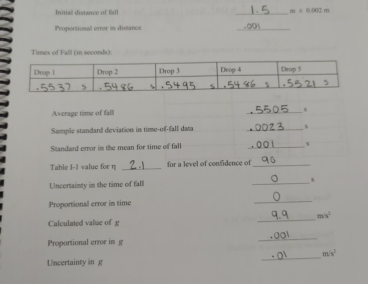 Solved Times of Fall (in seconds):Record heights used and | Chegg.com