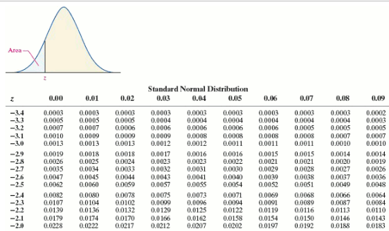 Solved Determine μx−and σx−from the given parameters of the | Chegg.com