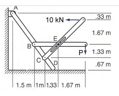 Solved Find the force ‘P’ required to balance the external | Chegg.com