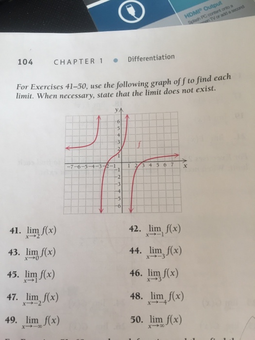 Solved For Exercises 11 and 12, consider the function f | Chegg.com