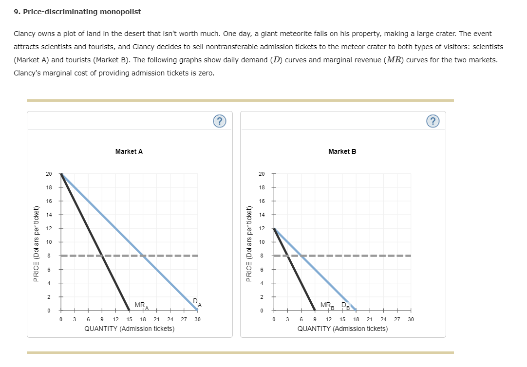 solved-9-price-discriminating-monopolist-clancy-owns-a-plot-chegg