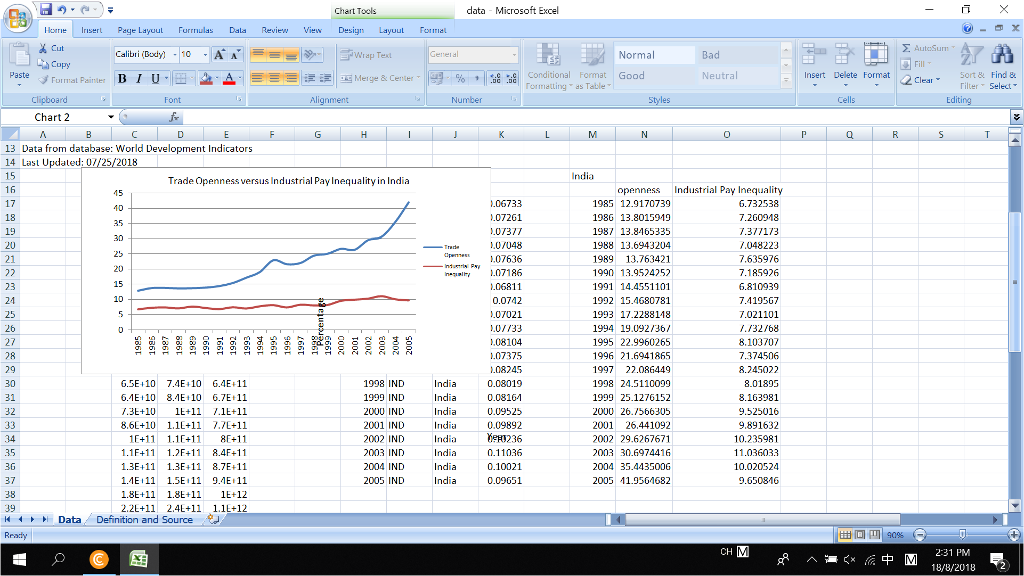 Solved Using data from the United State and India (1985 to | Chegg.com