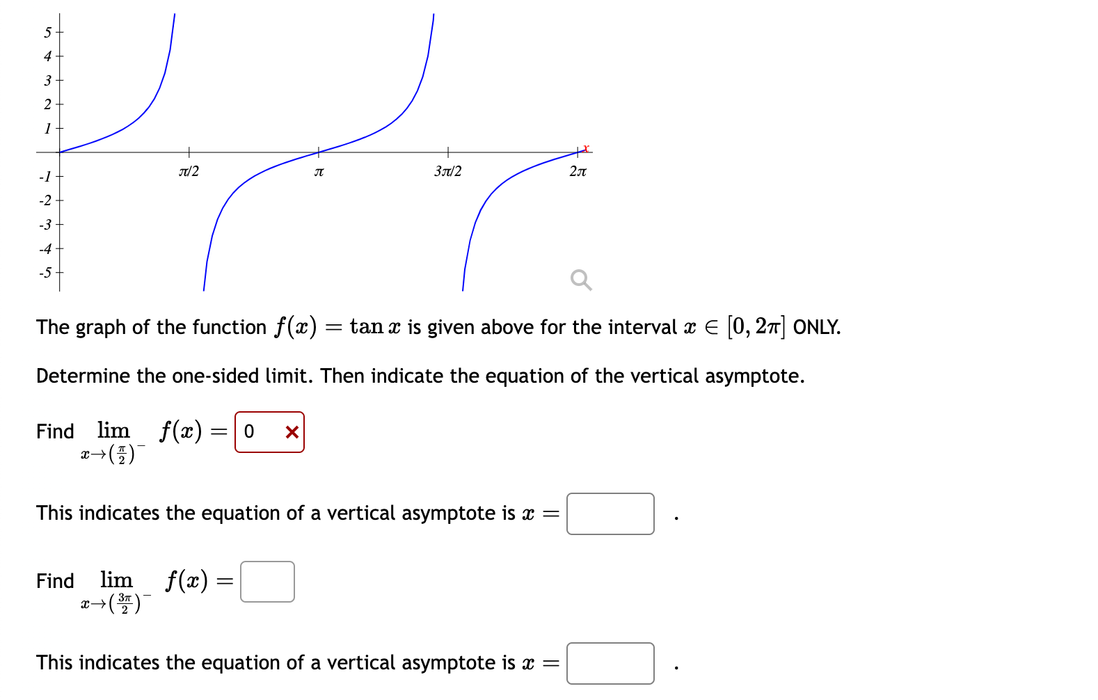 Solved The Graph Of The Function F(x)=tanx Is Given Above 