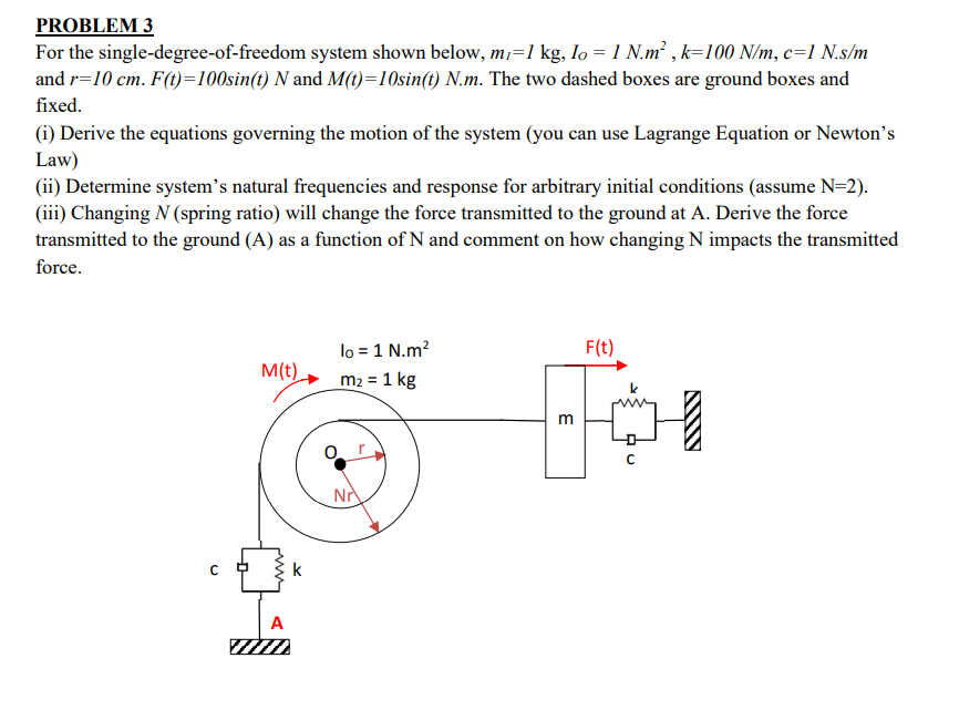 Solved PROBLEM 3 For the single-degree-of-freedom system | Chegg.com