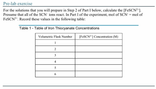 how to calculate concentration of fescn2