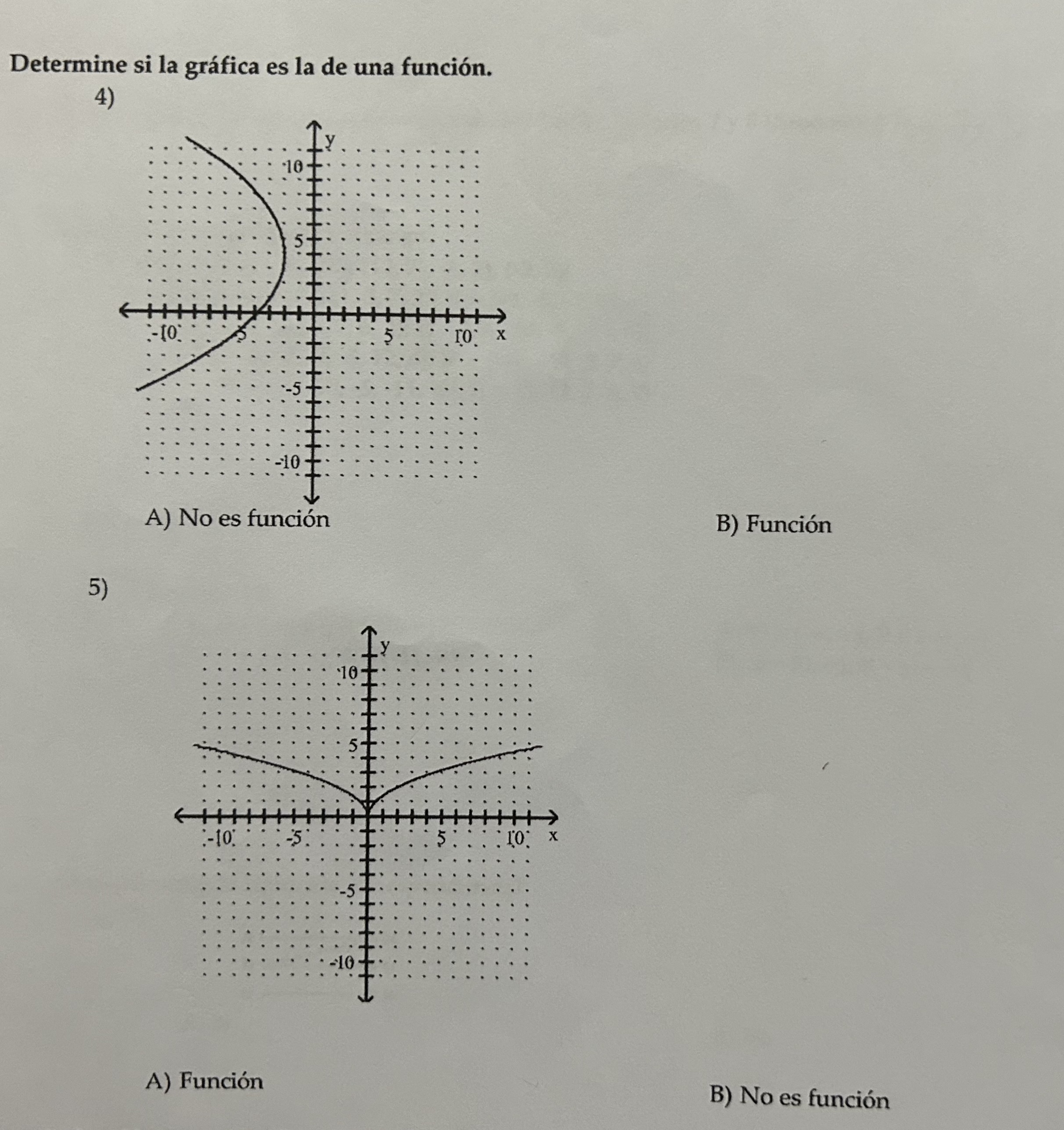 Determine si la gráfica es la de una función. 4) B) Función 5) A) Función B) No es función