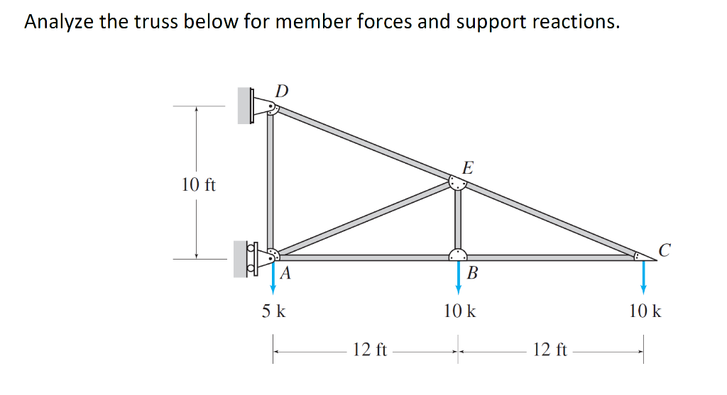 Solved Analyze the truss below for member forces and support | Chegg.com
