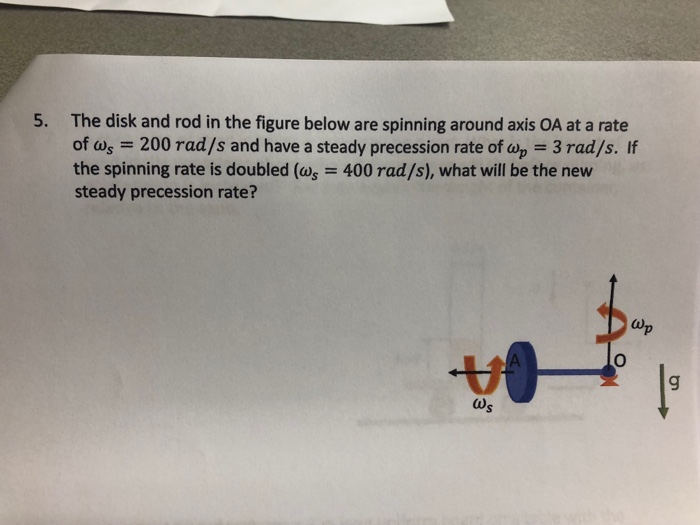 Solved 5. The disk and rod in the figure below are spinning | Chegg.com
