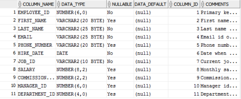 Solved Exercise Write a stored procedure with parameter for | Chegg.com