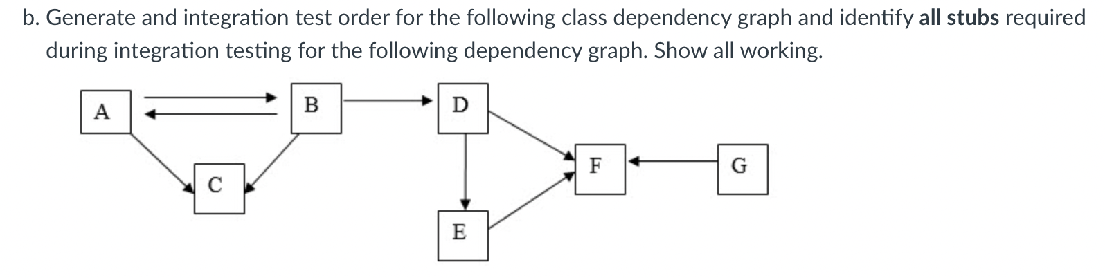 Solved B. Generate And Integration Test Order For The | Chegg.com