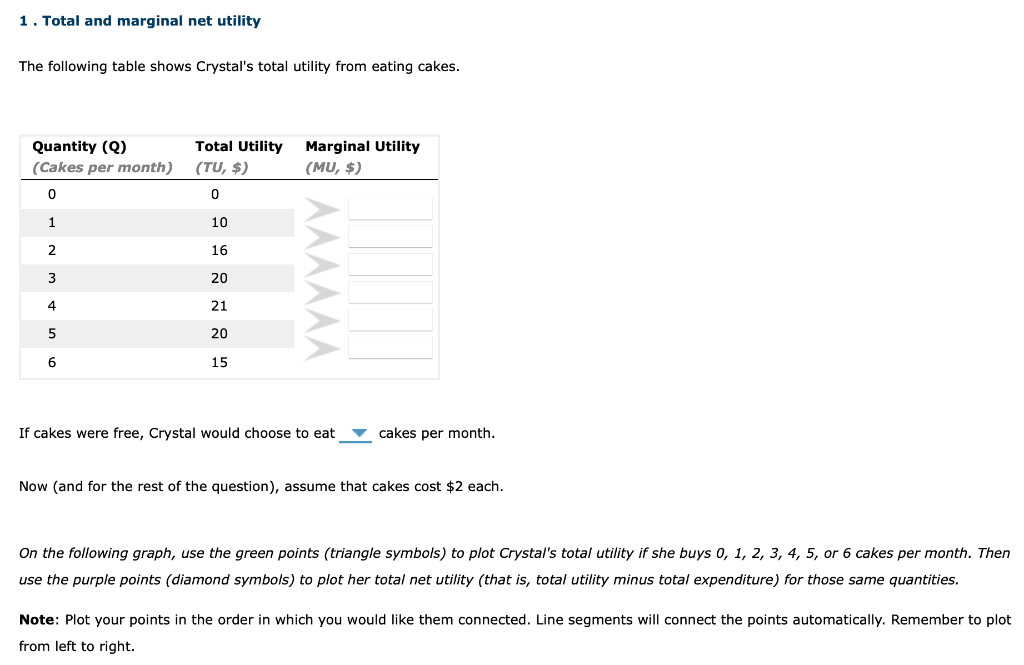Solved 1. Total and marginal net utility The following table | Chegg.com