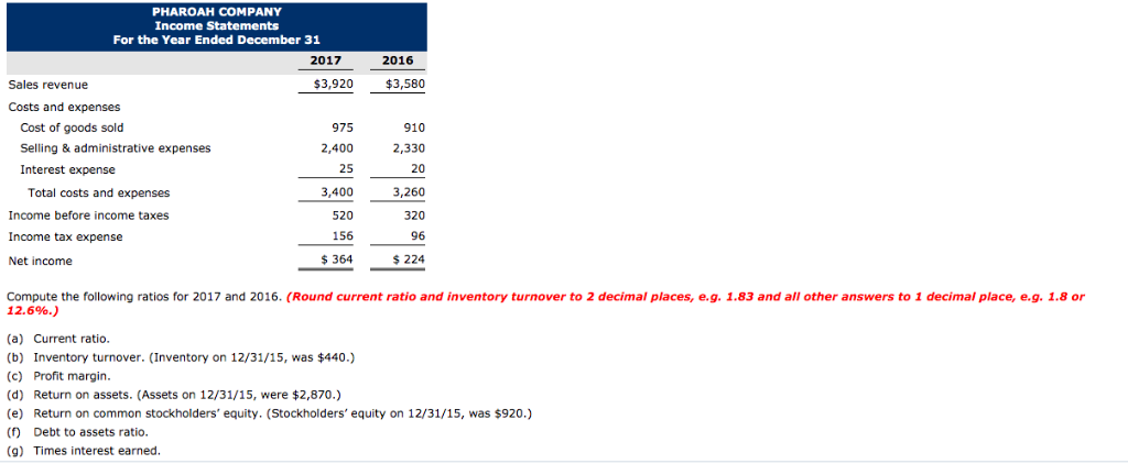 Solved 2016 $3,580 975 PHAROAH COMPANY Income Statements For | Chegg.com