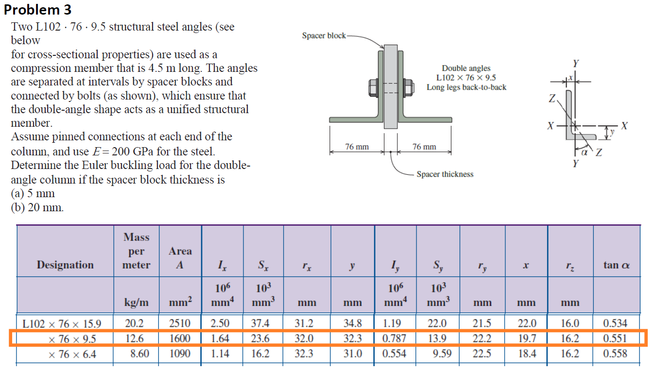 Solved Spacer block- Double angles L 102 x 76 X 9.5 Long | Chegg.com