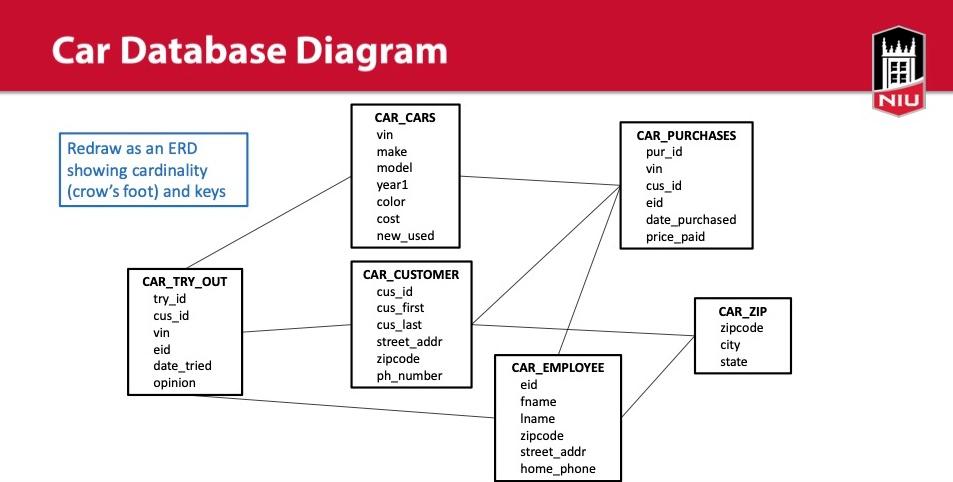 Solved Please redraw this diagram as an ERD showing | Chegg.com