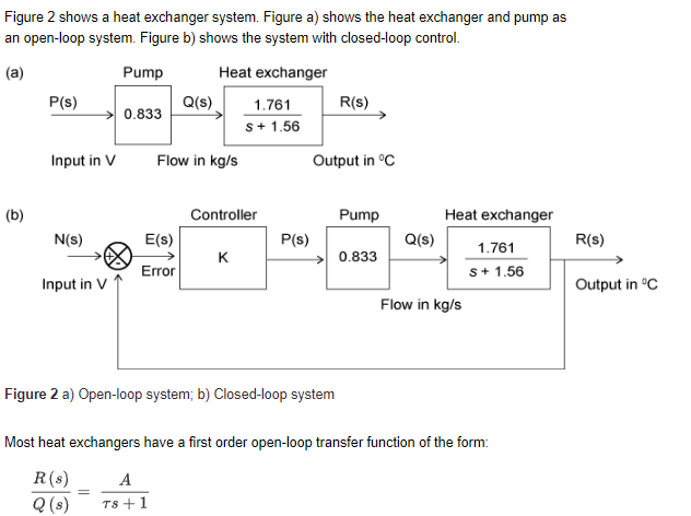 Solved Figure 2 Shows A Heat Exchanger System. Figure A) | Chegg.com