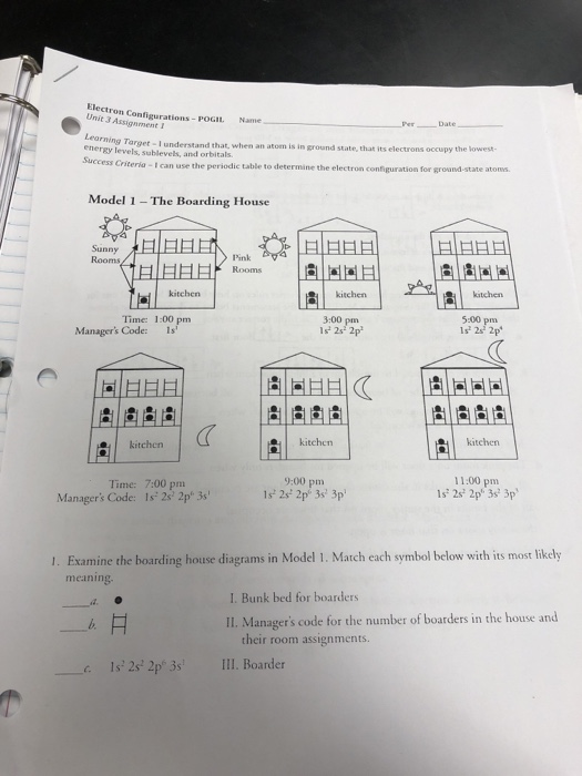 Electron Configurations POGIL Unit 3 Assignment I Chegg