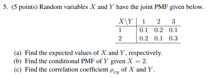 Solved 5. (5 points) Random variables X and Y have the joint | Chegg.com