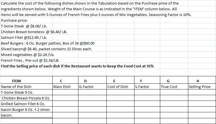 Solved Calculate the cost of the following dishes shown in