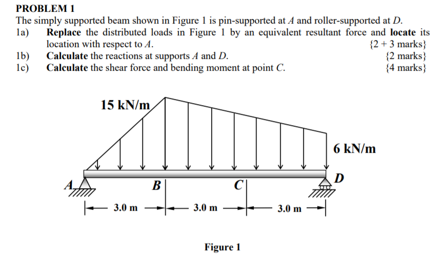 Solved PROBLEM 1 The simply supported beam shown in Figure 1 | Chegg.com