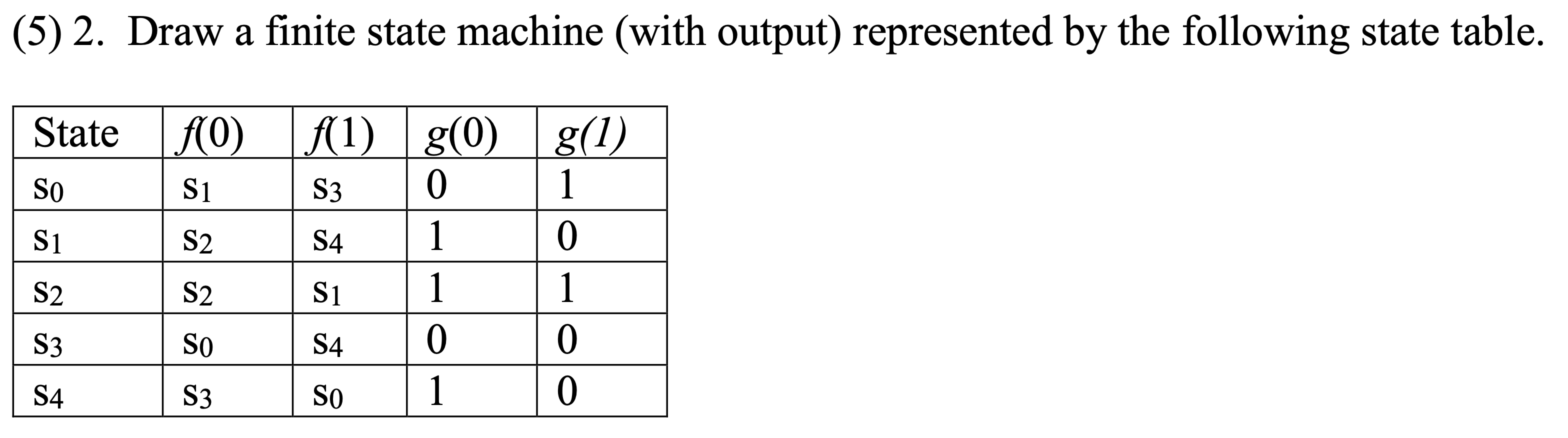 Solved (5) 2. Draw a finite state machine (with output) | Chegg.com