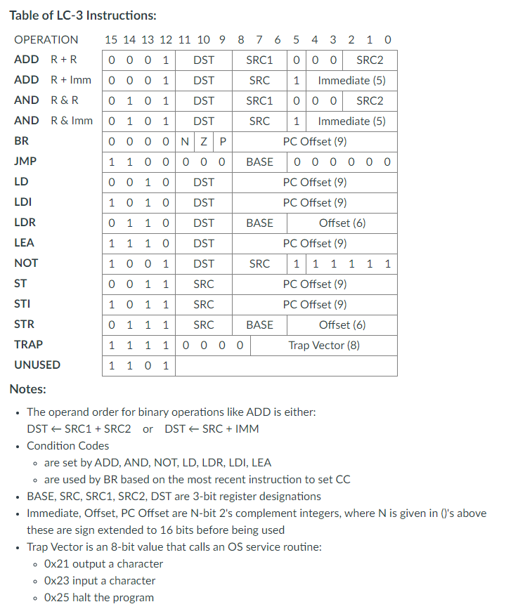 Solved LD LDI Table of LC3 Instructions OPERATION 15 14 13