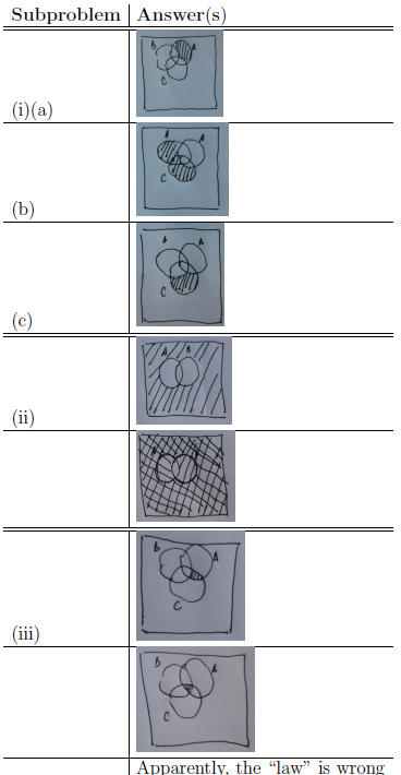 Solved Subproblem Answer(s) (i)(a) (b) (c) (ii) Apparently, | Chegg.com