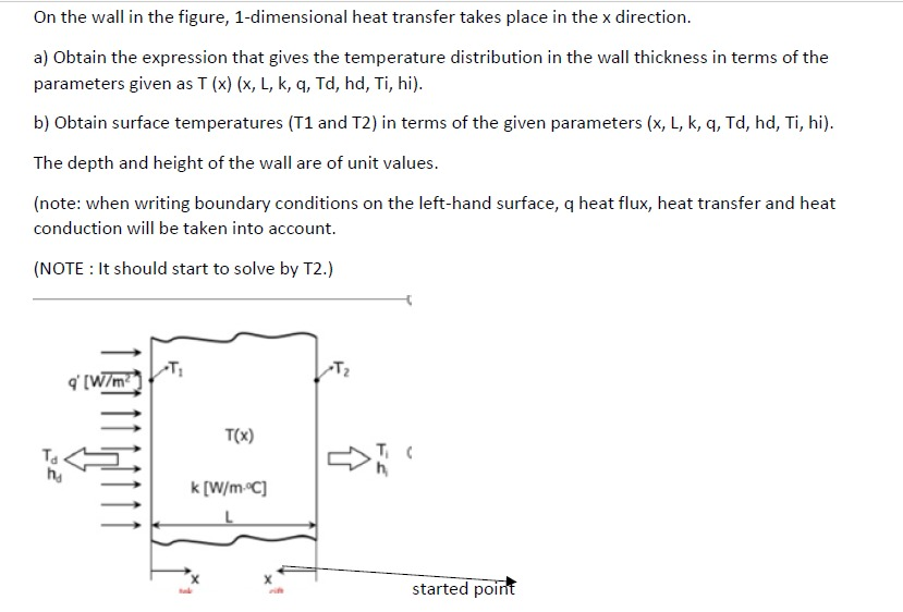 Solved On the wall in the figure, 1-dimensional heat | Chegg.com