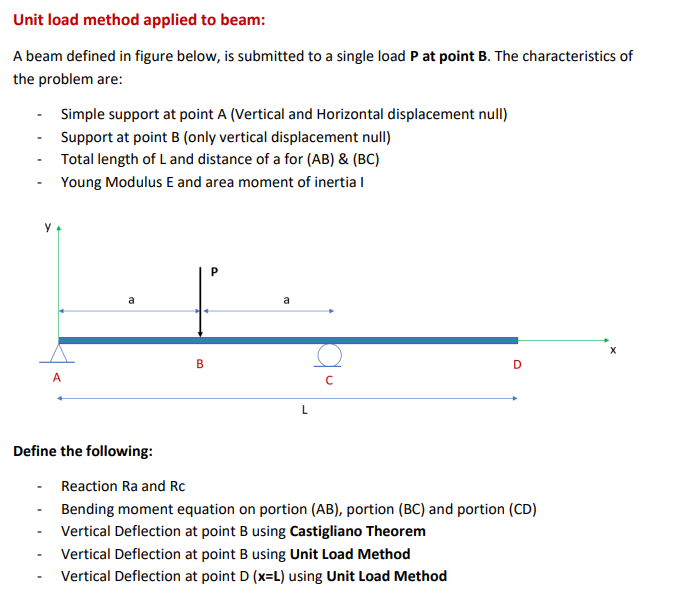 Solved Unit load method applied to beam: A beam defined in | Chegg.com