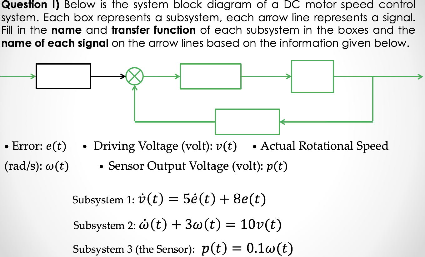 Solved Question 1) Below is the system block diagram of a DC | Chegg.com