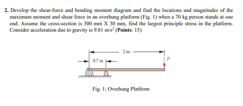 Solved 2. Develop the shear-force and bending moment diagram | Chegg.com