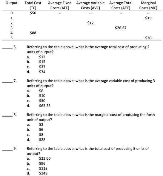 Solved Output Total Cost (TC) 50 Average Fixed Costs (AFC)