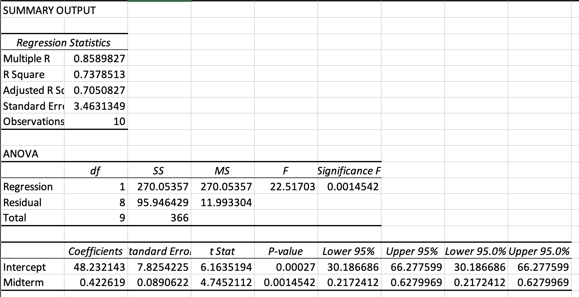 Solved a using the critical value approach to perform the chegg