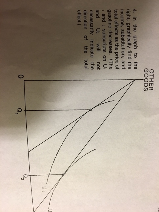 Solved OTHER GOODS 4. In the graph to the right, graphically | Chegg.com