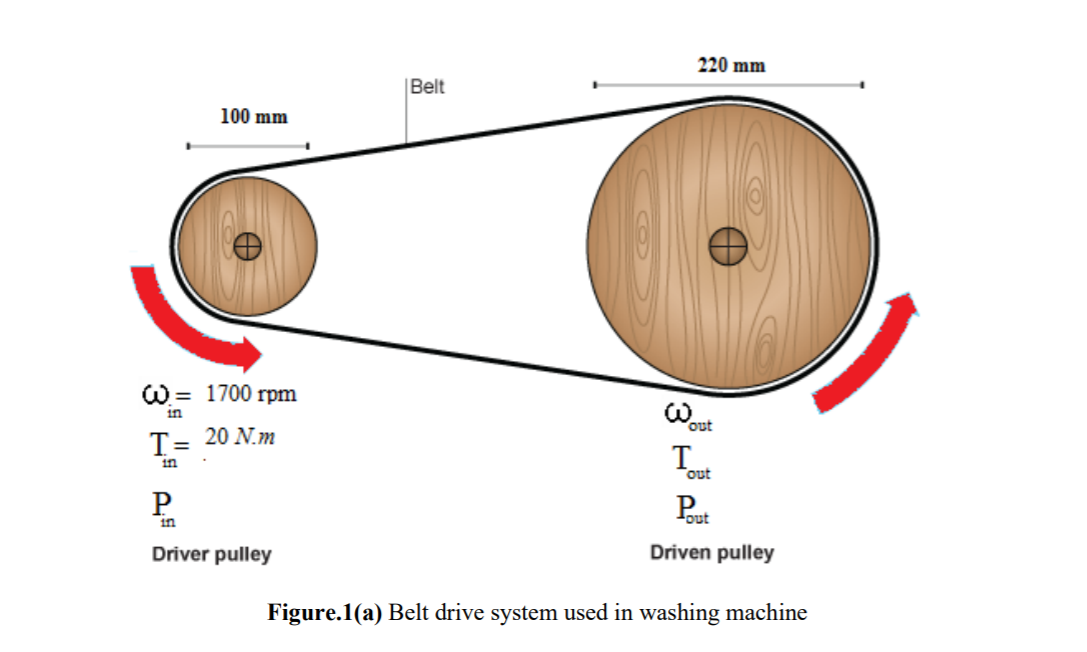 Solved Problem 1 Two pulleys belt drive system is Chegg