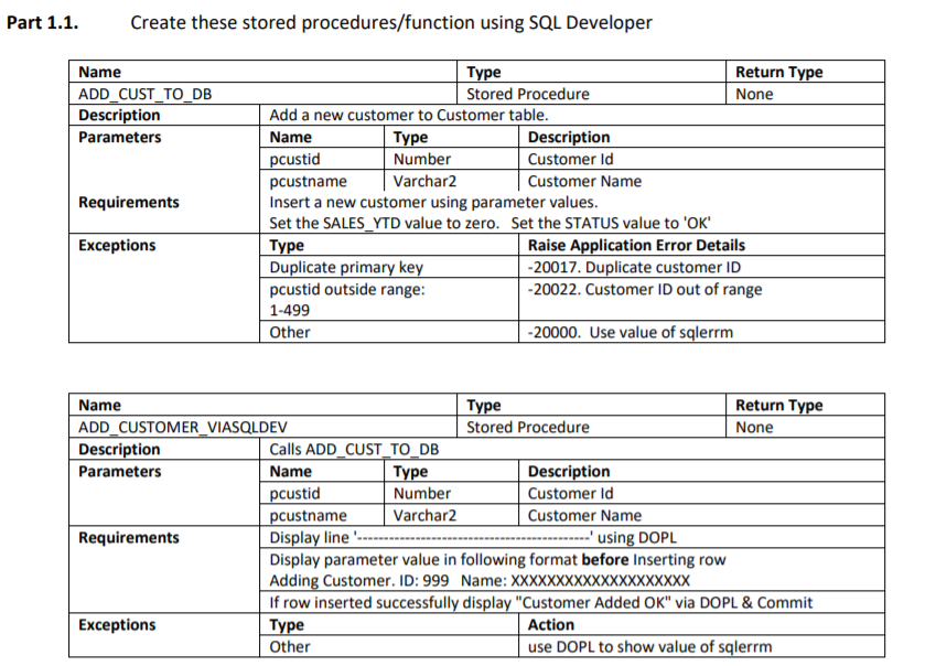 Part 1.1. Create these stored procedures/function | Chegg.com