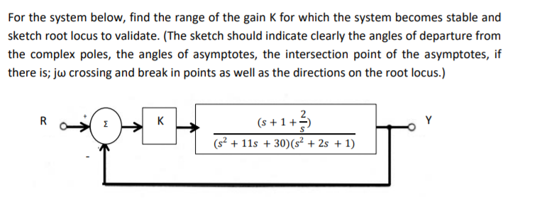 Solved For the system below, find the range of the gain K | Chegg.com