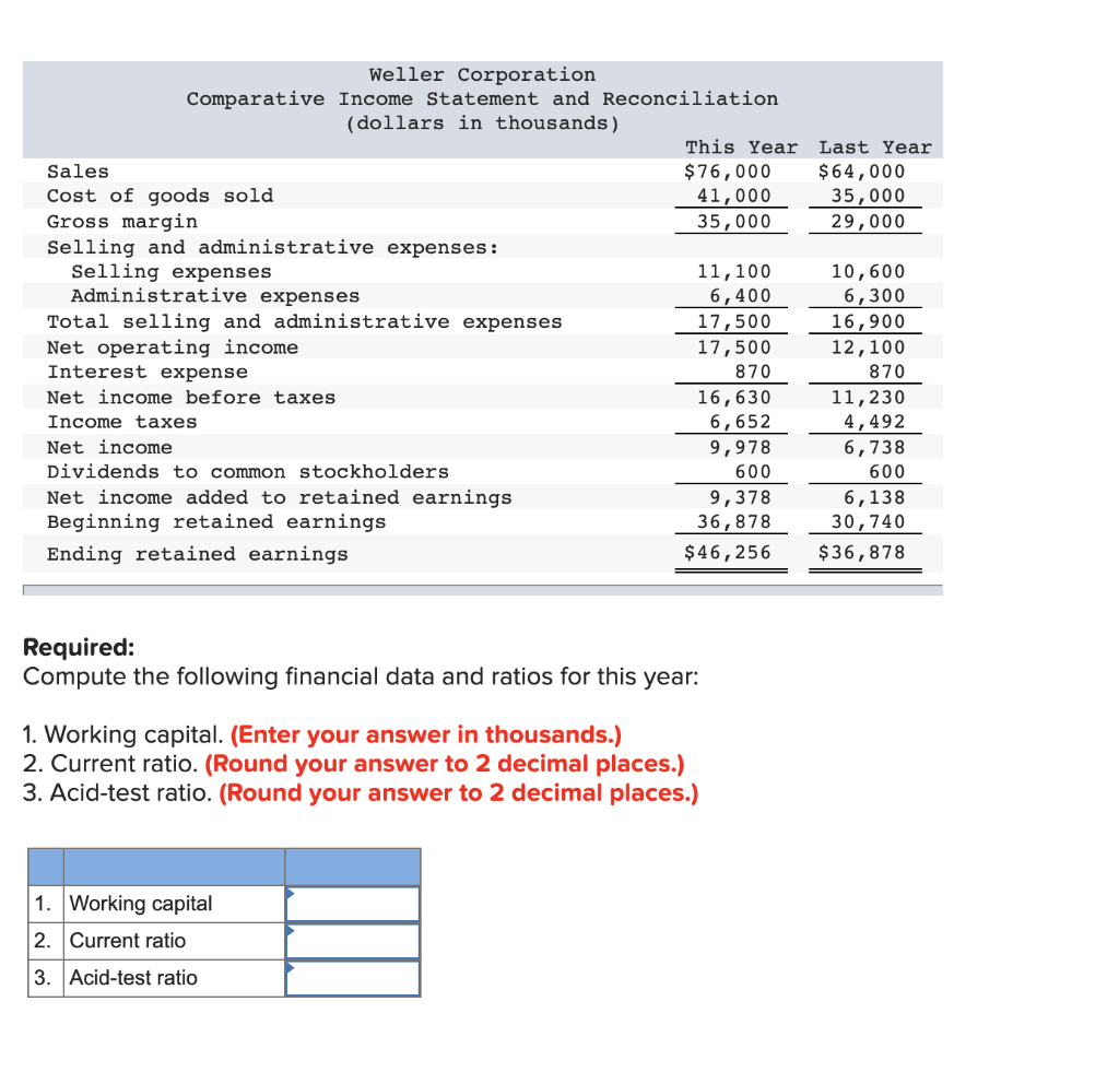 Solved Comparative financial statements for Weller | Chegg.com