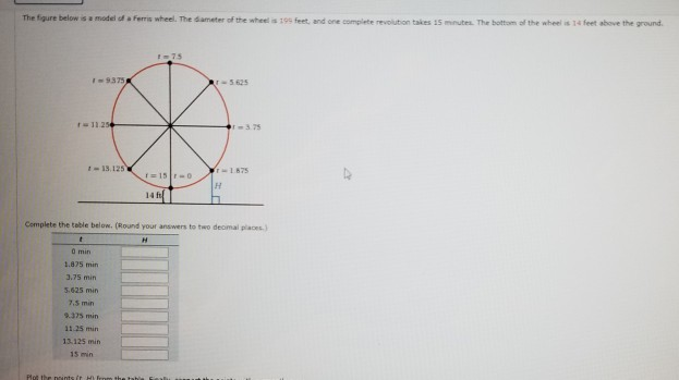 Solved The Figure Below Is A Model Of A Ferris Wheel. The | Chegg.com