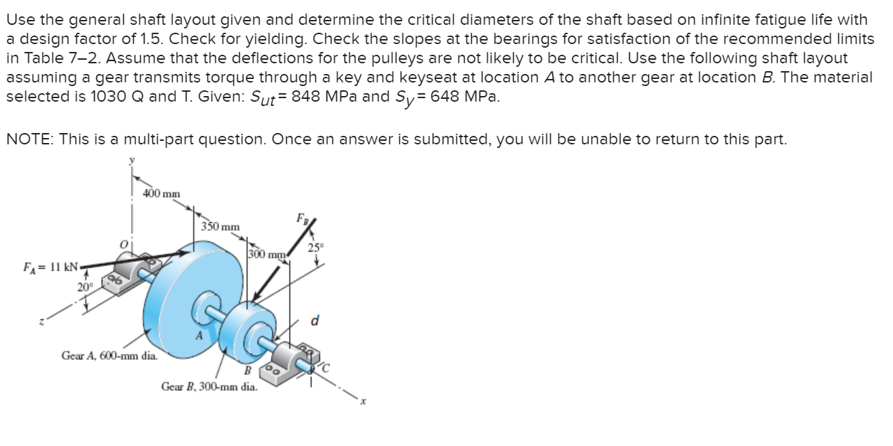 A rotating step shaft is loaded as shown, where the
