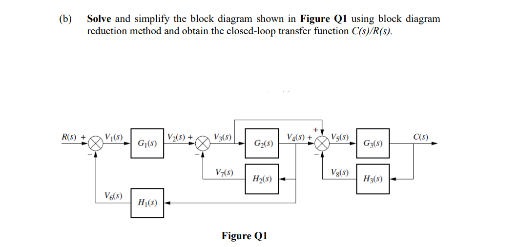 Solved (b) Solve and simplify the block diagram shown in | Chegg.com